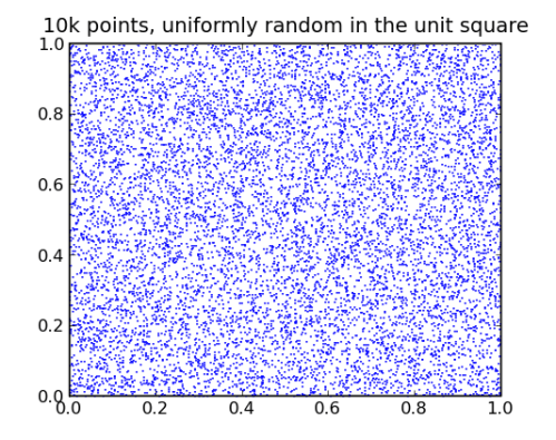 Uniformly Random Points