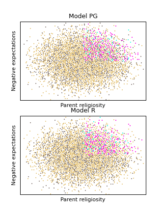 Models PG and R Stylized Models