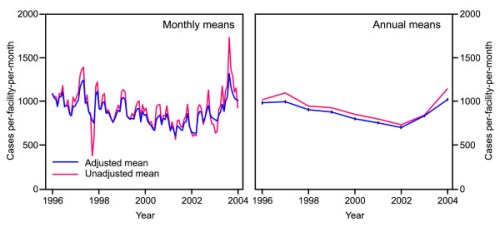 Gething et al. BMC Medicine 2007 5:37   doi:10.1186/1741-7015-5-37
