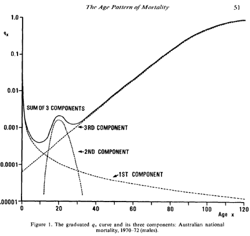 age_pattern